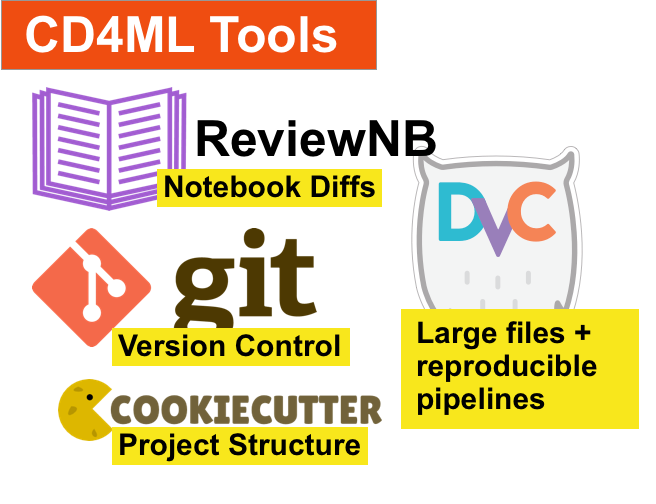 cd4ml tools