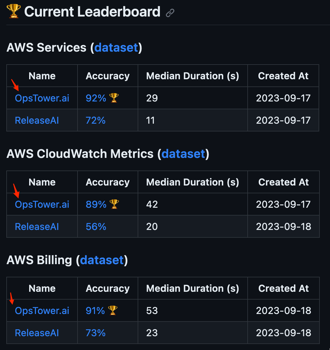 An Overview on RAG Evaluation