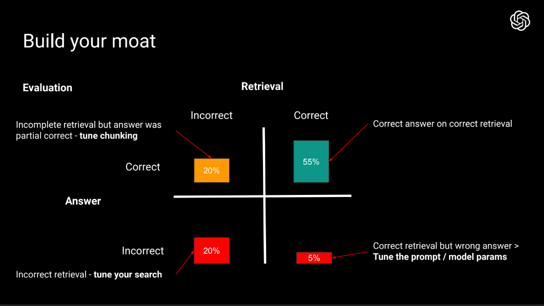 An Overview on RAG Evaluation